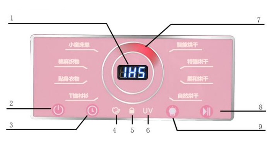 母嬰干衣機(jī)如何烘干寶寶不同類型、材質(zhì)的衣物