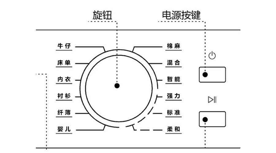 冷凝衣物烘干機(jī)烘衣時(shí)間長(zhǎng)，干衣效果差的原因及解決方法